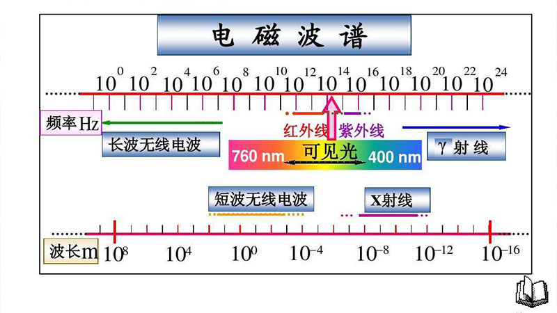遠紅外線輻射熱光譜.jpg