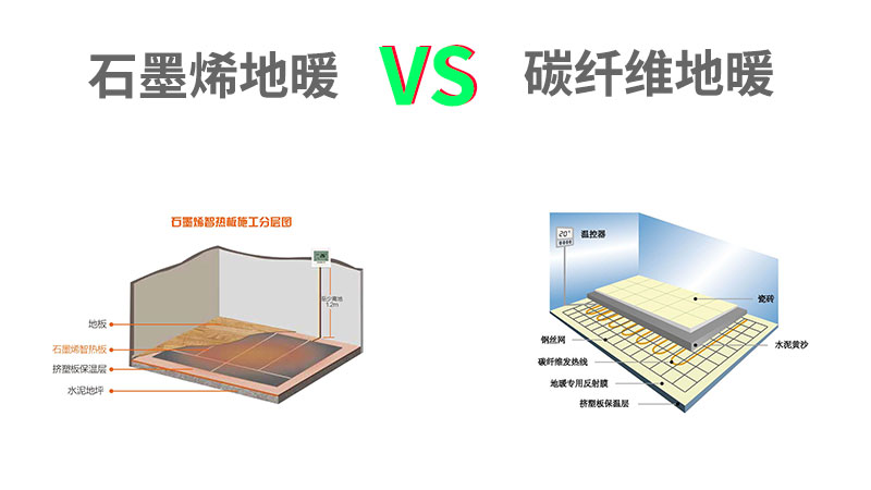 石墨烯電地暖和碳纖維電地暖的區(qū)別.jpg