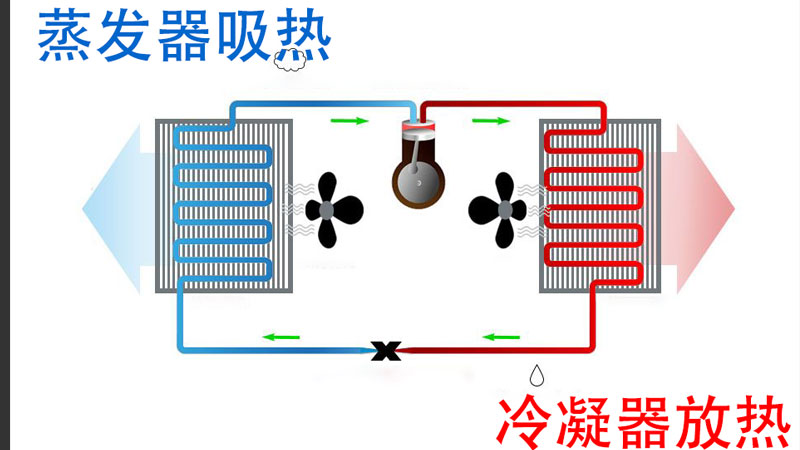 空氣能工作原理.jpg