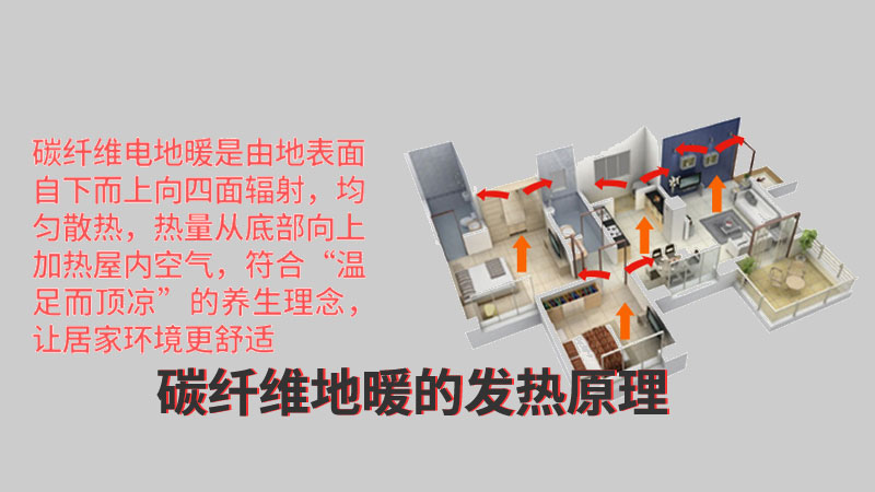 碳纖維電地暖的發(fā)熱原理.jpg