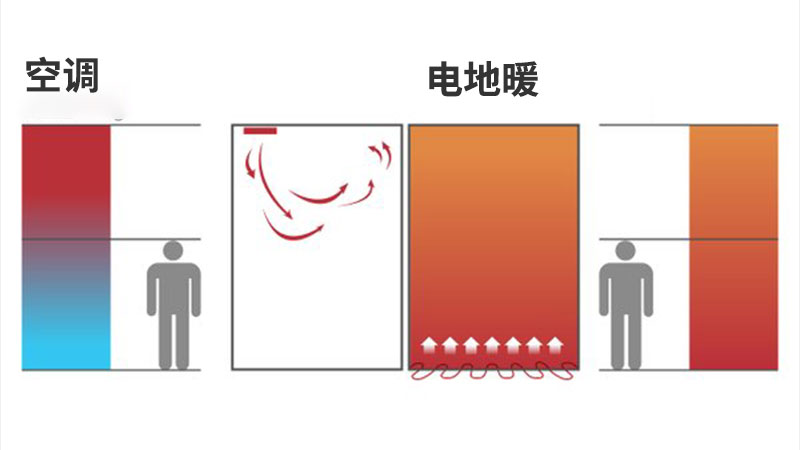 空調(diào)與電地暖加熱方式.jpg