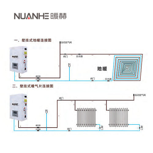 電壁掛爐鏈接圖