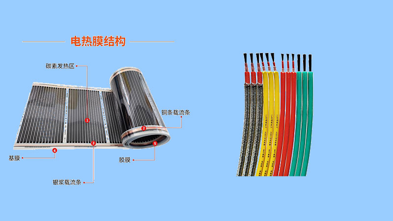 碳纖維發(fā)熱電纜和石墨烯電熱膜結(jié)構(gòu).jpg