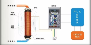 電采暖爐哪個牌子的質(zhì)量好，電采暖爐內(nèi)部構(gòu)造