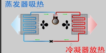 空氣能熱泵供暖系統(tǒng)原理以及發(fā)展史