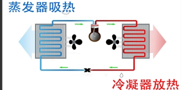 空氣能熱泵的結(jié)構(gòu)及工作原理