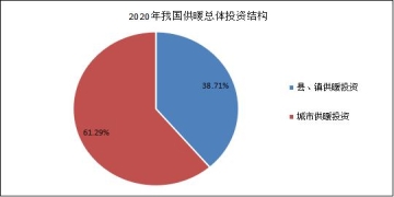 2021-2025智慧供暖行業(yè)發(fā)展前景及現(xiàn)狀分析